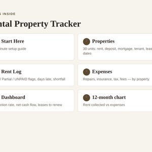 K&ouml;nnte beinhalten: Ein digitales Mietobjekt-Tracking-Dokument mit sechs Abschnitten: Start Here mit 15-Minuten-Anleitung, Properties f&uuml;r 30 Einheiten, Rent Log f&uuml;r Zahlungsstatus, Expenses f&uuml;r Reparaturen und Steuern, ein Dashboard und ein 12-Monats-Diagramm f&uuml;r Mieteinnahmen.