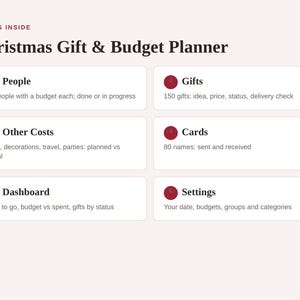 Pu&ograve; includere: Un'interfaccia digitale per la pianificazione di regali e budget natalizi con sei sezioni numerate: Persone per 40 contatti, Regali per 150 articoli, Altri costi, Biglietti per 80 nomi, una dashboard di controllo e le impostazioni.