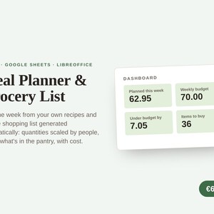 May include: A digital meal planner and grocery list template for Excel, Google Sheets, and LibreOffice. The dashboard displays metrics including planned weekly spending of 62.95, a 70.00 budget, 7.05 under budget, and 36 items to buy.
