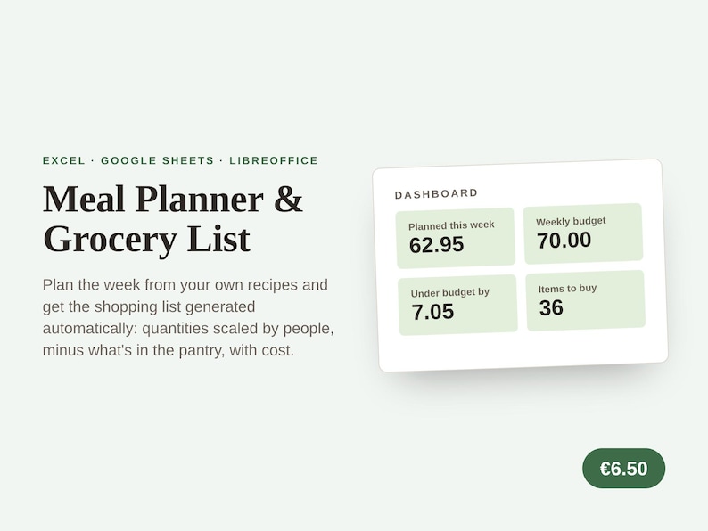 May include: A digital meal planner and grocery list template for Excel, Google Sheets, and LibreOffice. The dashboard displays metrics including planned weekly spending of 62.95, a 70.00 budget, 7.05 under budget, and 36 items to buy.