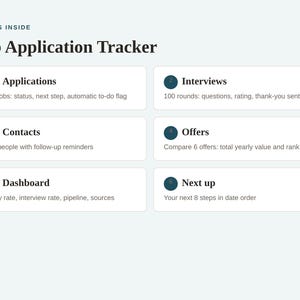 May include: A digital Job Application Tracker interface featuring six numbered sections: Applications for 300 jobs, Interviews for 100 rounds, Contacts for 100 people, Offers to compare 6 options, a Dashboard for metrics, and a Next up list for 8 steps.