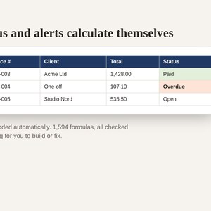 May include: A digital table preview titled Status and alerts calculate themselves, displaying invoice data with columns for Invoice #, Client, Total, and Status. The status column features color-coded cells for Paid, Overdue, and Open entries.