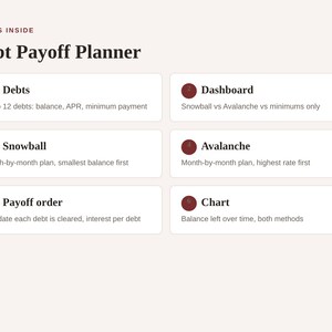 K&ouml;nnte beinhalten: Ein Debt Payoff Planner Dokument mit dem Titel What's Inside, das sechs nummerierte Abschnitte enth&auml;lt: 1. Debts f&uuml;r bis zu 12 Eintr&auml;ge, 2. Dashboard f&uuml;r Strategien, 3. Snowball-Methode, 4. Avalanche-Methode, 5. Payoff order und 6. Chart zur Verfolgung.