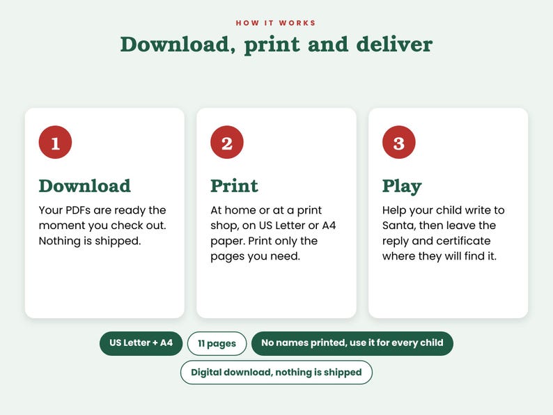 May include: An instructional graphic titled How It Works: Download, print and deliver. It features three numbered steps in red circles: 1 Download, 2 Print, and 3 Play, with descriptive text for each. Below are labels for US Letter + A4, 11 pages, and Digital download.