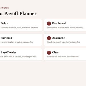 Pu&ograve; includere: Un documento Debt Payoff Planner intitolato What's Inside, che presenta sei sezioni numerate: 1. Debts per un massimo di 12 voci, 2. Dashboard per le strategie, 3. Metodo Snowball, 4. Metodo Avalanche, 5. Payoff order e 6. Chart per il monitoraggio.