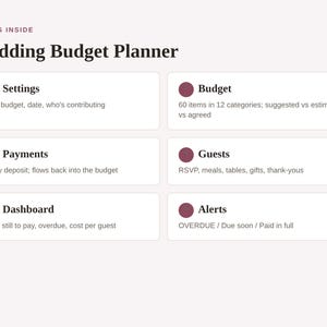 Op de afbeelding: Een digitale huwelijksbudgetplanner-interface met de kop WHAT'S INSIDE. Het toont zes secties: Settings, Budget met 60 items, Payments, Guests, Dashboard voor kosten en Alerts voor betalingsstatus, elk gemarkeerd met een donkerrode cirkel.