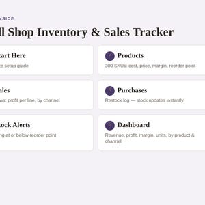 May include: A digital Small Shop Inventory & Sales Tracker interface featuring six numbered sections: Start Here, Products with 300 SKUs, Sales with 3,000 rows, Purchases with a restock log, Stock Alerts for reorder points, and a Dashboard for revenue and profit.