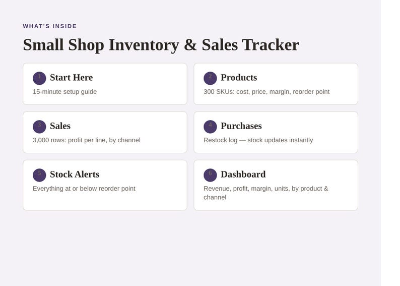 May include: A digital Small Shop Inventory & Sales Tracker interface featuring six numbered sections: Start Here, Products with 300 SKUs, Sales with 3,000 rows, Purchases with a restock log, Stock Alerts for reorder points, and a Dashboard for revenue and profit.