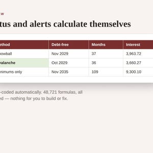 K&ouml;nnte beinhalten: Eine digitale Tabelle mit dem Titel Status and alerts calculate themselves, die Schuldenr&uuml;ckzahlungsmethoden wie Snowball, Avalanche und Minimums only zeigt. Die Spalten enthalten Daten, Monate und Zinsen. Text darunter: Colour-coded automatically. 48,721 formulas, all checked &mdash; nothing for you to build or fix.