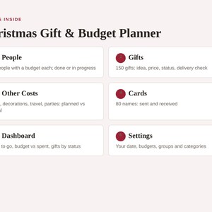 May include: A digital Christmas Gift & Budget Planner interface featuring six numbered sections: People for 40 individuals, Gifts for 150 items, Other Costs for expenses, Cards for 80 names, a Dashboard for tracking, and Settings for customization.