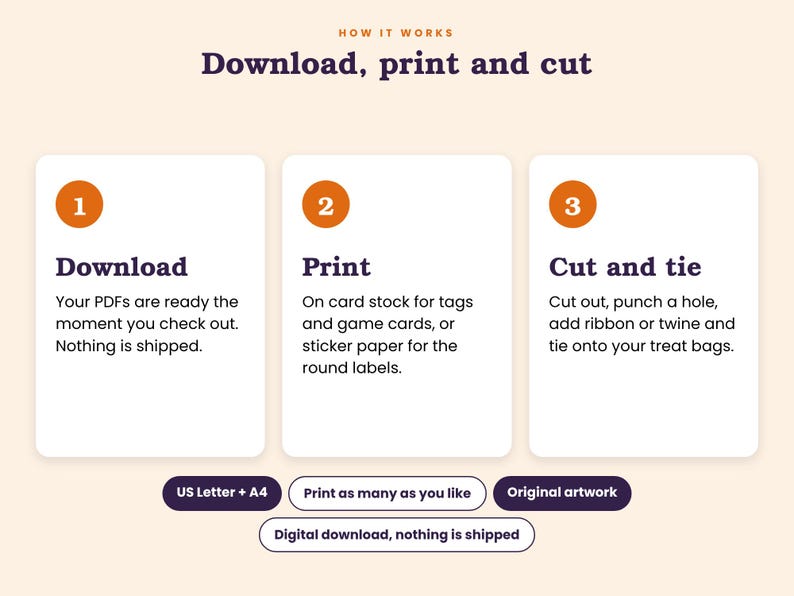 May include: An instructional graphic titled How it works: Download, print and cut. Three white rectangular boxes numbered 1, 2, and 3 explain the process. Below are dark purple pill-shaped buttons labeled US Letter + A4, Print as many as you like, Original artwork, and Digital download, nothing is shipped.