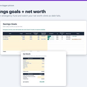 Skuldbetalningsspårare Pro, snöbollslavin-kalkylblad, budget, tänk om-planerare, kreditutnyttjande, nettoförmögenhet, Excel Google Sheets