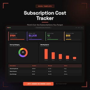 May include: An Excel template for a Subscription Cost Tracker with a dark interface. It displays data dashboards including monthly costs, annual costs, active subscriptions, and potential savings, alongside a donut chart and bar graph.