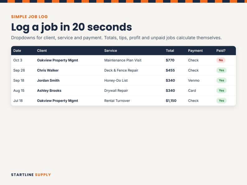 Handyman Business Tracker | Handyman Client and Job CRM, Income and ...