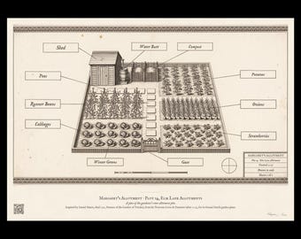 Personalised Allotment Plan Print, Custom Plot Blueprint with Name and Plot Number, Gardener Gift, Allotment Gift