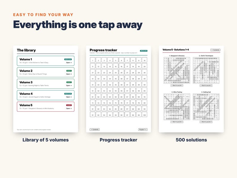 May include: A digital interface display featuring three sections: The library with five volumes, a numbered progress tracker grid from 1 to 100, and a page showing 500 solutions for Volume 5. The text reads Easy to find your way, Everything is one tap away.