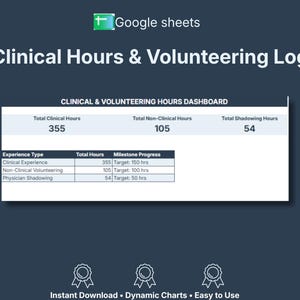 Könnte beinhalten: Ein Google Sheets Dashboard zur Protokollierung klinischer Stunden und Freiwilligenarbeit mit 355 klinischen Stunden, 105 nicht-klinischen Stunden und 54 Hospitationsstunden. Die Tabelle vergleicht Erfahrungstypen mit den jeweiligen Zielvorgaben.