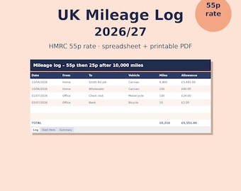 Pode incluir: Um modelo digital de registo de quilometragem UK 2026/27 em folha de cálculo e PDF imprimível da LedgerTradeUK. O documento apresenta uma tabela com colunas para data, origem, destino, veículo, milhas e subsídio com a taxa HMRC.