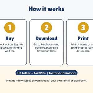 Op de afbeelding: Een instructieve afbeelding met de titel How it works met drie genummerde stappen in gouden cirkels. Stap 1: Buy, check out on Etsy. Stap 2: Download, go to Purchases and Reviews. Stap 3: Print at home or a shop. Bevat de tekst US Letter + A4 PDFs.