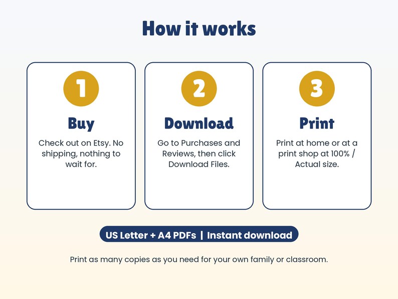 Op de afbeelding: Een instructieve afbeelding met de titel How it works met drie genummerde stappen in gouden cirkels. Stap 1: Buy, check out on Etsy. Stap 2: Download, go to Purchases and Reviews. Stap 3: Print at home or a shop. Bevat de tekst US Letter + A4 PDFs.