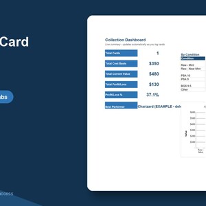 May include: A digital collection dashboard interface displaying financial data for trading cards. The screen shows a total of 1 card, a cost basis of $350, a current value of $480, a profit of $130, and a 37.1% profit percentage with a Charizard performer.