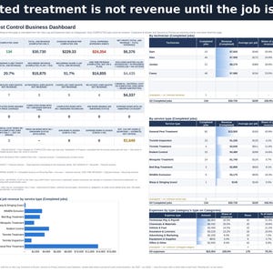 Pest Control Spreadsheet Excel Template Google Sheets | Exterminator Job Tracker, Treatments, Recurring Service Plans, Technician Profit