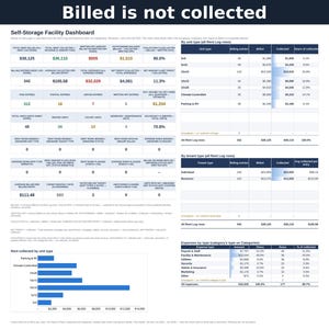 May include: A Self-Storage Facility Dashboard report featuring financial metrics, unit occupancy data, and expense breakdowns. The document includes tables and a bar chart titled Billed is not collected, displaying revenue, profit, and unit type statistics.