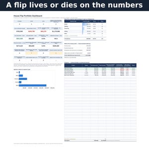 House Flip Tracker Spreadsheet Excel | Fix and Flip Rehab Budget Tracker Profit ROI Calculator Real Estate Investor Template