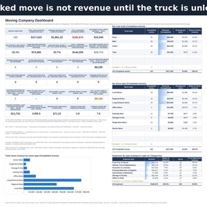 Moving Company Spreadsheet Excel Template Google Sheets | Movers Job Tracker, Crew Pay, Local Long Distance Moves, Packing, Business Profit