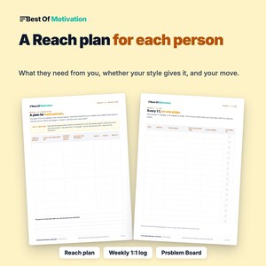 May include: Two white printed planning sheets titled Best Of Motivation. The left sheet is a Reach plan for each person with columns for names, needs, and weekly tracking. The right sheet is a Weekly 1:1 log with columns for dates, people, and action items.