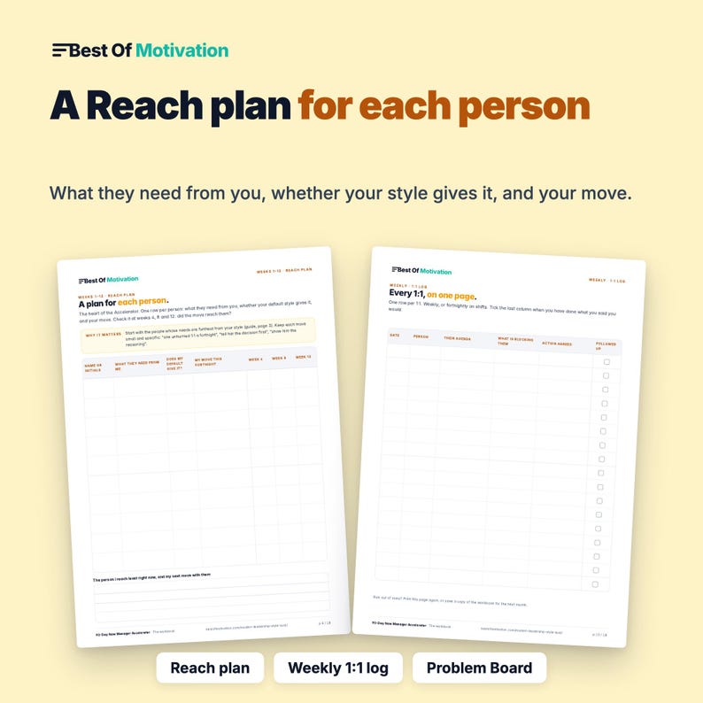 May include: Two white printed planning sheets titled Best Of Motivation. The left sheet is a Reach plan for each person with columns for names, needs, and weekly tracking. The right sheet is a Weekly 1:1 log with columns for dates, people, and action items.