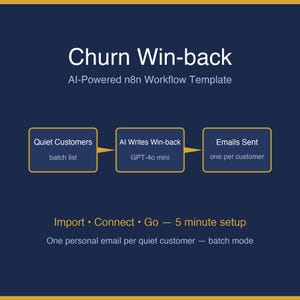 Op de afbeelding: Een donkerblauwe afbeelding met een AI-aangedreven n8n-workflowsjabloon voor Churn Win-back. Het toont een proces in drie stappen: Quiet Customers batch list, AI Writes Win-back GPT-4o mini en Emails Sent one per customer. Inclusief Import Connect Go 5 minute setup.