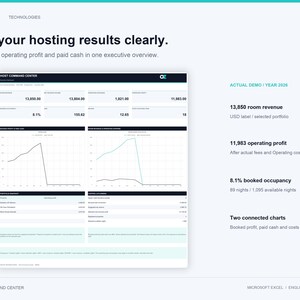 K&ouml;nnte beinhalten: Ein digitales Dashboard mit dem Titel Host Command Center von Orloz Technologies, das Hosting-Ergebnisse f&uuml;r das Jahr 2026 anzeigt. Die Oberfl&auml;che enth&auml;lt Finanzkennzahlen, Zimmerums&auml;tze, Betriebsgewinne und zwei Liniendiagramme.