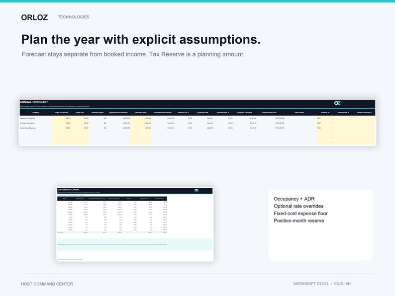 K&ouml;nnte beinhalten: Eine digitale Benutzeroberfl&auml;che f&uuml;r Orloz Technologies mit einer j&auml;hrlichen Prognosetabelle und einem Steuerreserveplaner. Der Text lautet: Plan the year with explicit assumptions. Forecast stays separate from booked income. Tax Reserve is a planning amount. Occupancy + ADR, Optional rate overrides, Fixed-cost expense floor, Positive-month reserve.