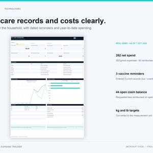 Könnte beinhalten: Eine digitale Dashboard-Oberfläche mit dem Titel ORLOZ TECHNOLOGIES zur Verfolgung von Tiergesundheit und Ausgaben. Der Bildschirm zeigt Datenpunkte wie 262 Nettoausgaben, 3 Impferinnerungen und 44 offene Forderungssalden an.