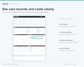 May include: A digital dashboard interface titled ORLOZ TECHNOLOGIES for tracking pet health and expenses. The screen displays data points including 262 net spend, 3 vaccine reminders, and 44 open claim balance with charts and tables.