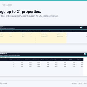 K&ouml;nnte beinhalten: Ein digitales Dashboard mit dem Titel ORLOZ TECHNOLOGIES, das ein Immobilienregister und eine Vergleichstabelle anzeigt. Die Benutzeroberfl&auml;che erm&ouml;glicht die Verwaltung von bis zu 21 Objekten mit Spalten f&uuml;r Namen, Finanzdaten und Buchungskennzahlen.