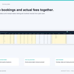 K&ouml;nnte beinhalten: Eine digitale Dashboard-Oberfl&auml;che mit dem Titel ORLOZ TECHNOLOGIES und dem Text Keep bookings and actual fees together. Sie zeigt eine Bookings & Payouts Tabellenkalkulation mit Spalten f&uuml;r Reservierungs-IDs, Daten und Finanzinformationen sowie drei Infoboxen.
