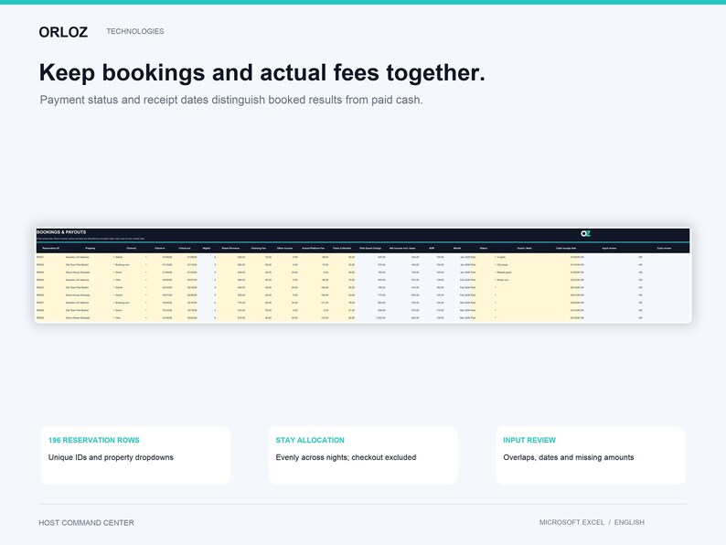 K&ouml;nnte beinhalten: Eine digitale Dashboard-Oberfl&auml;che mit dem Titel ORLOZ TECHNOLOGIES und dem Text Keep bookings and actual fees together. Sie zeigt eine Bookings & Payouts Tabellenkalkulation mit Spalten f&uuml;r Reservierungs-IDs, Daten und Finanzinformationen sowie drei Infoboxen.