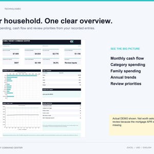 Könnte beinhalten: Ein digitales Dashboard mit dem Titel Family Money Command Center von Orloz Technologies. Es zeigt Finanzdaten wie monatlichen Cashflow, Ausgaben nach Kategorien und Überprüfungsprioritäten mit Diagrammen, Tabellen und Werten.