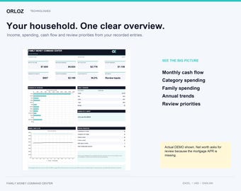 May include: A digital dashboard titled Family Money Command Center by Orloz Technologies. It displays financial data including monthly cash flow, category spending, and review priorities with charts, tables, and numerical values in a clean layout.