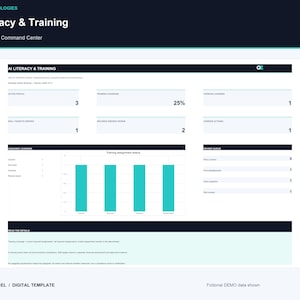 Könnte beinhalten: Ein digitales Dashboard mit dem Titel AI Literacy & Training von Orloz Technologies. Die Benutzeroberfläche zeigt Metriken wie aktive Personen, eine Schulungsabdeckung von 25 % und ein Balkendiagramm zum Schulungsstatus.