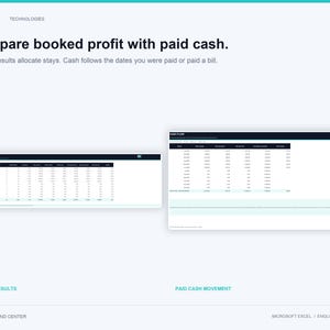 K&ouml;nnte beinhalten: Eine digitale Benutzeroberfl&auml;che f&uuml;r Orloz Technologies, die einen Vergleich zwischen gebuchtem Gewinn und gezahltem Bargeld zeigt. Das Layout enth&auml;lt zwei Datentabellen mit den Titeln Monthly Profit & Loss und Cash Flow.