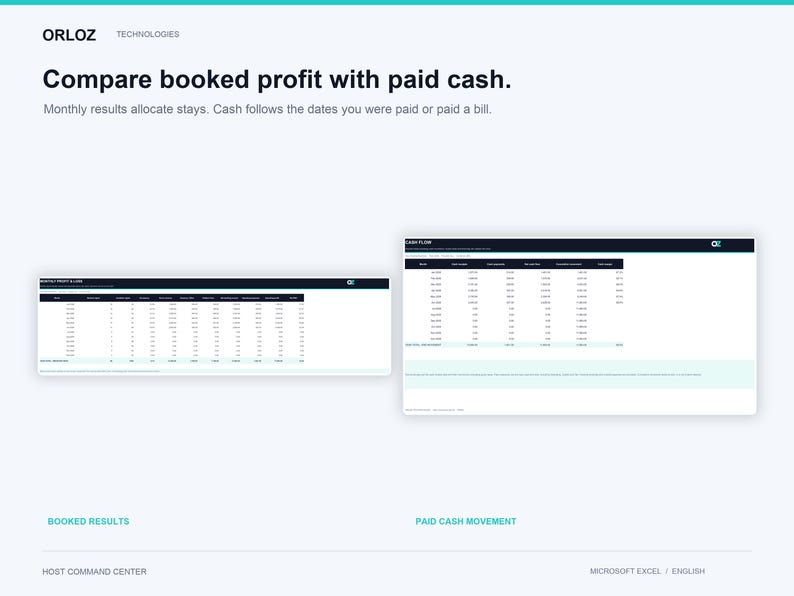 K&ouml;nnte beinhalten: Eine digitale Benutzeroberfl&auml;che f&uuml;r Orloz Technologies, die einen Vergleich zwischen gebuchtem Gewinn und gezahltem Bargeld zeigt. Das Layout enth&auml;lt zwei Datentabellen mit den Titeln Monthly Profit & Loss und Cash Flow.