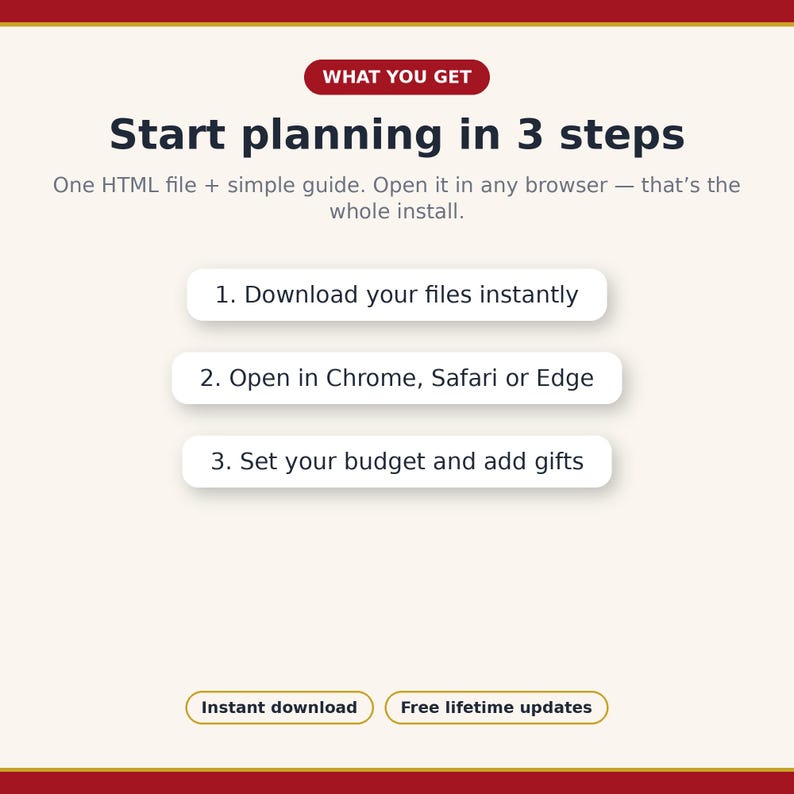 Puede incluir: Un gr&aacute;fico informativo con fondo crema y texto oscuro. El encabezado dice WHAT YOU GET y Start planning in 3 steps. Tres botones blancos redondeados enumeran los pasos: 1. Download your files instantly, 2. Open in Chrome, Safari or Edge, 3. Set your budget and add gifts. Los botones inferiores indican Instant download y Free lifetime updates.