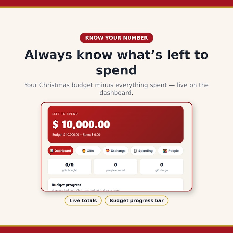 Puede incluir: Una interfaz de panel digital titulada Know Your Number, con un encabezado rojo que muestra $10,000.00 restantes para gastar. El dise&ntilde;o incluye pesta&ntilde;as de navegaci&oacute;n para regalos, intercambios, gastos y personas, adem&aacute;s de barras de progreso.