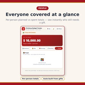 Puede incluir: Una interfaz digital de seguimiento de presupuesto navide&ntilde;o con una pesta&ntilde;a de Personas. La pantalla muestra un total de $10,000.00 por gastar, iconos de navegaci&oacute;n para tablero, regalos, intercambio y gastos, y un aviso de que no hay nadie.
