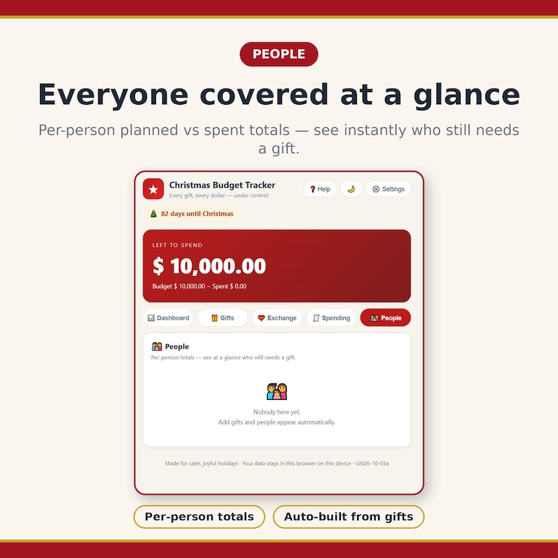 Puede incluir: Una interfaz digital de seguimiento de presupuesto navide&ntilde;o con una pesta&ntilde;a de Personas. La pantalla muestra un total de $10,000.00 por gastar, iconos de navegaci&oacute;n para tablero, regalos, intercambio y gastos, y un aviso de que no hay nadie.