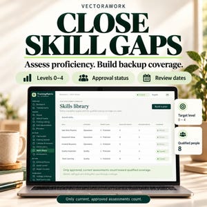 May include: A laptop screen displays the TrainingMatrix software interface showing a Skills library table with columns for skill, category, target level, qualified people, minimum people, and coverage. Text reads: VECTORAWORK CLOSE SKILL GAPS.