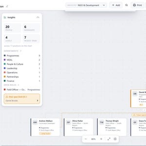 Op de afbeelding: Een digitale organisatiediagram-interface getiteld ABC Foundation, met een zijbalk met invoervelden voor posities, een inzichtpaneel met statistieken voor 20 personen en 6 managers, en een hiërarchische boomstructuur van werknemersknooppunten.